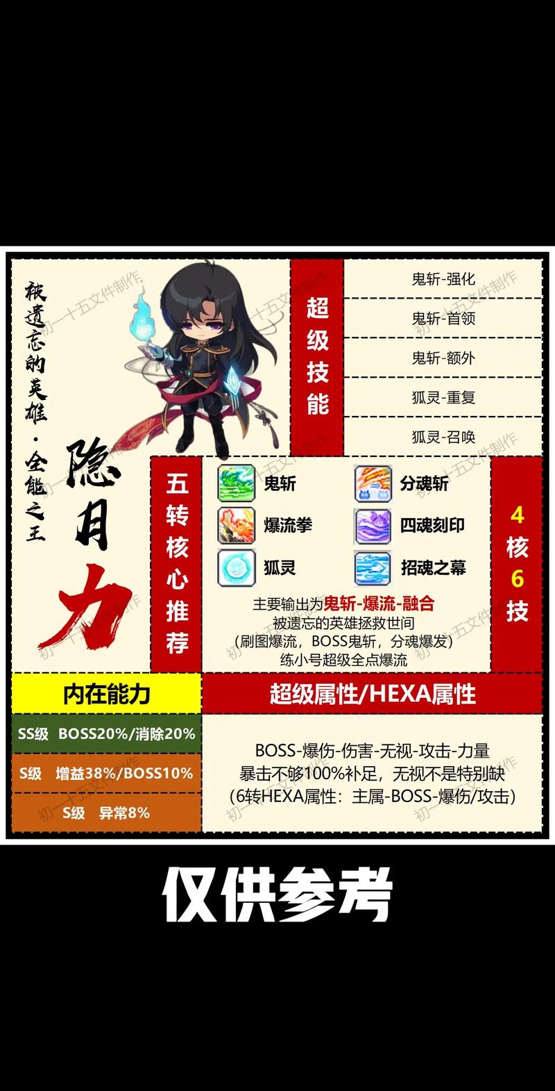 冒险岛-猎人故事游戏说明