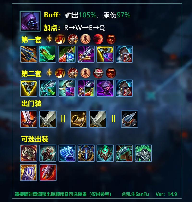 英雄联盟狂战士出装顺序