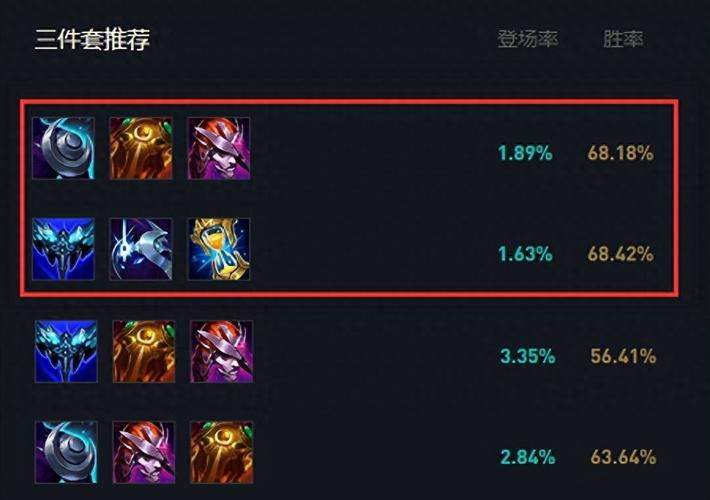 lol牛头酋长出装推荐