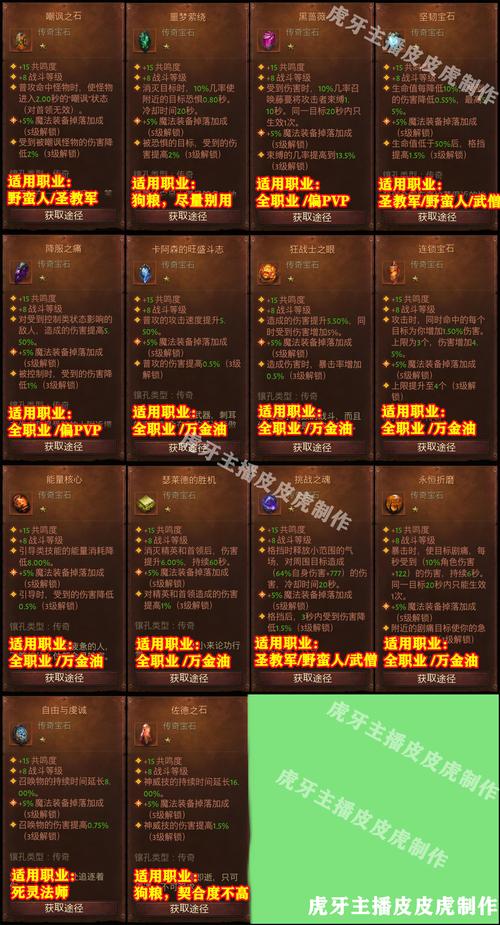 暗黑破坏神3攻略猎魔人暗黑破坏神3攻略猎魔人高手指南