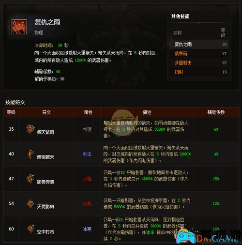 暗黑破坏神3猎魔人技能搭配(暗黑3猎魔人介绍_暗黑破坏神3猎魔人技能...