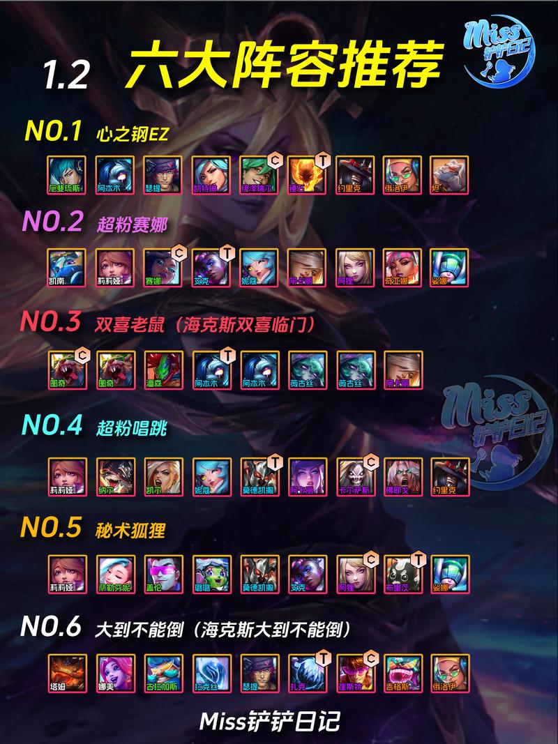 金铲铲之战S7星界龙王T0阵容分享