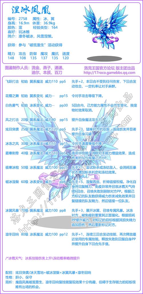英雄联盟冰晶凤凰怎么用?