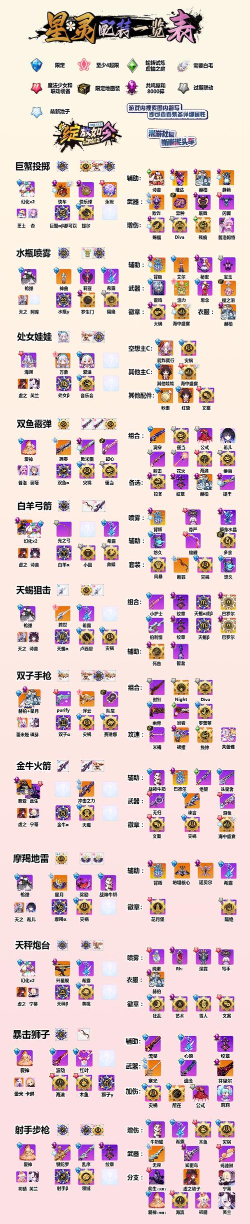 崩坏3rd异端审问会火炬武器图鉴解析攻略
