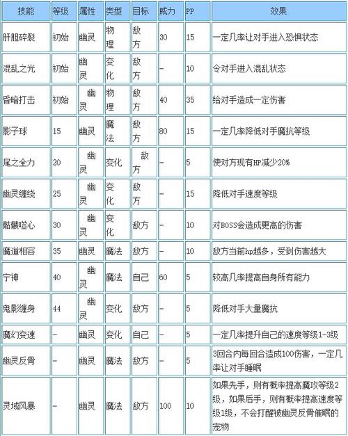 洛克王国冥暗幽王配招