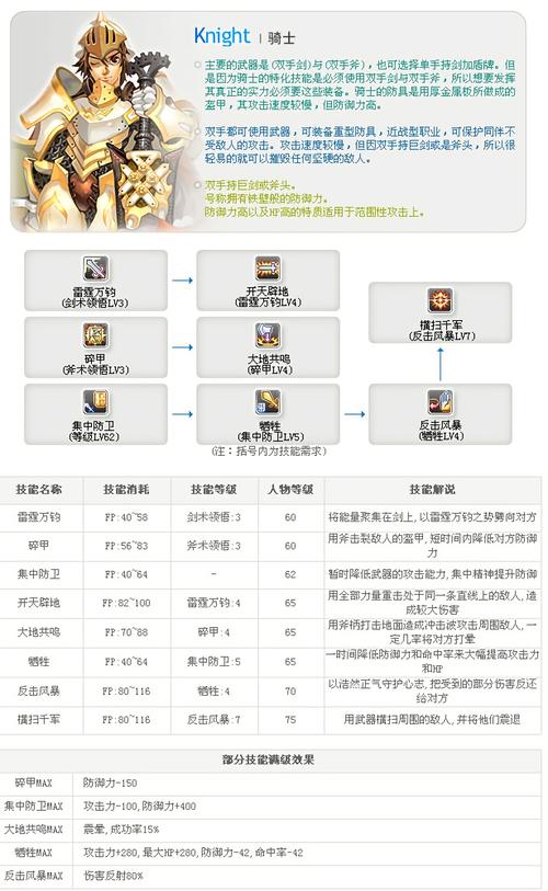 洛克王国雪兽骑士怎么获得