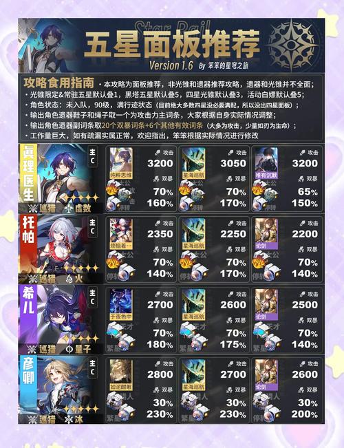 崩坏星穹铁道不充钱能玩吗-崩坏星穹铁道不充钱玩法攻略