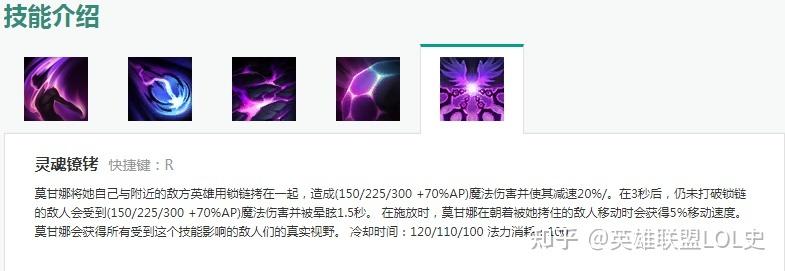 英雄联盟堕落天使如何出装