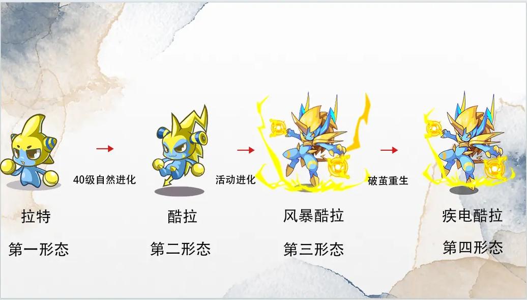 洛克王国呱呱的练级攻略