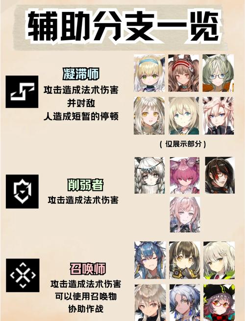 明日方舟拉特兰干员有哪些