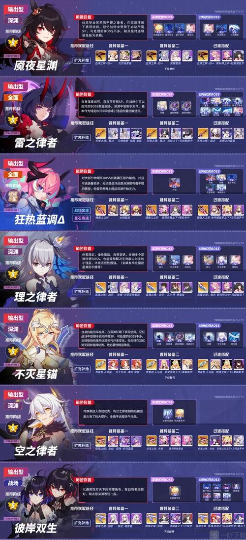 崩坏3SP女武神霞毕业装备及阵容一览