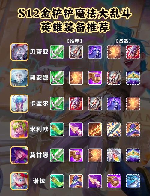 战争女神出装