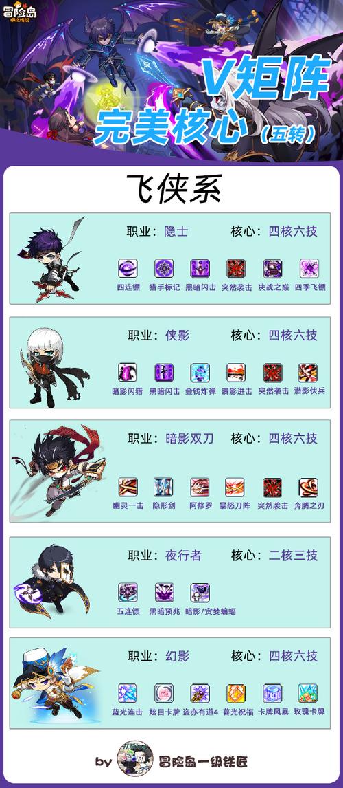 冒险岛什么怪可以爆60%的弓攻击卷
