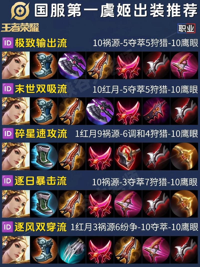 lol无限火力诡术妖姬出装