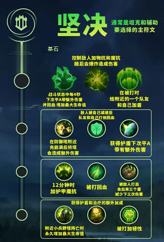 英雄联盟纯dps杀人专用符文永恒梦魇怎么加(真心)球人
