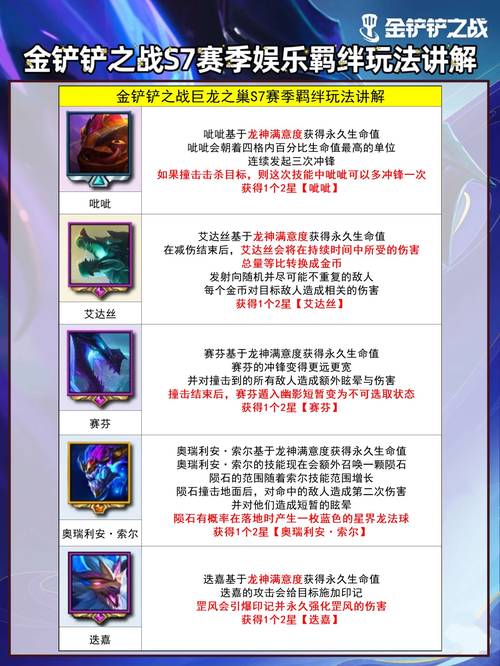 金铲铲之战巨龙之巢屠龙奥拉夫阵容搭配攻略