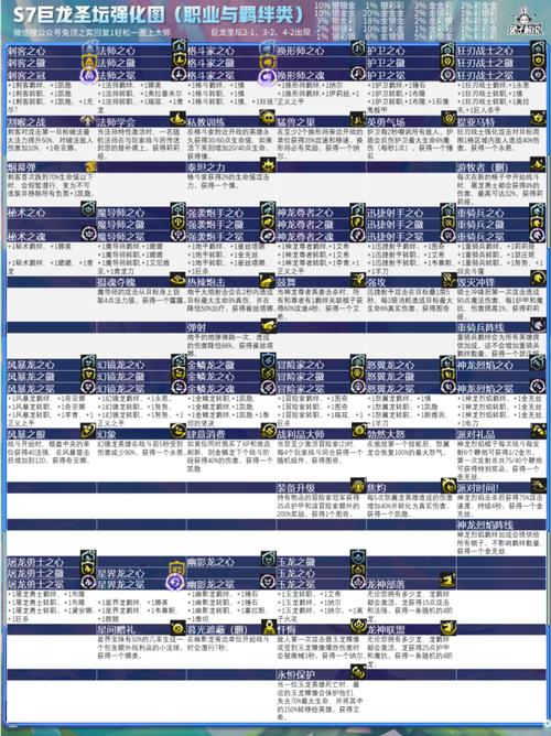 金铲铲一篇文章看懂巨龙之巢!羁绊棋子海克斯详解!