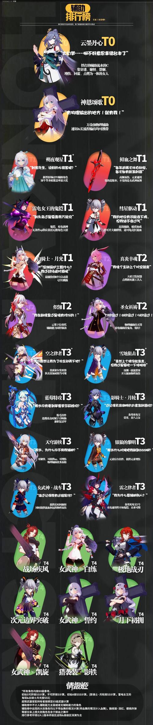 崩坏3新女武神失落迷迭怎么获取_4.2版本新女武神失落迷迭获取方式_百度...