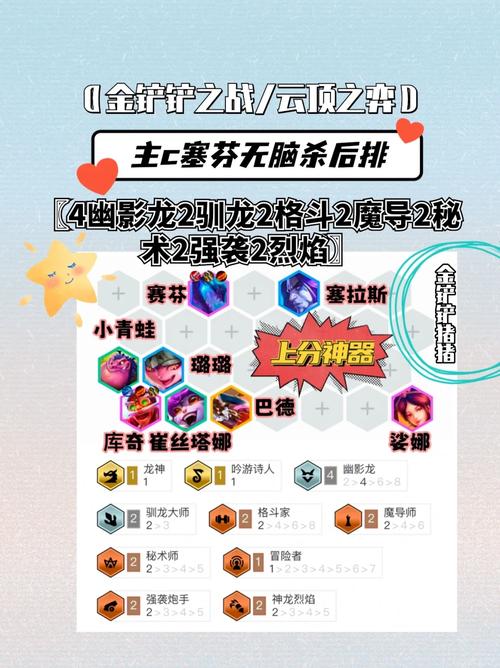 金cc巨龙之巢阵容推荐