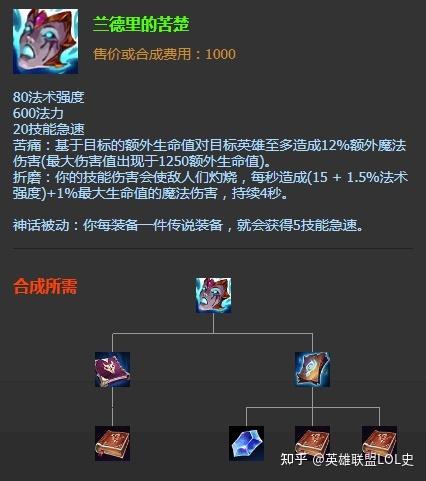 英雄联盟死亡颂唱者的技能