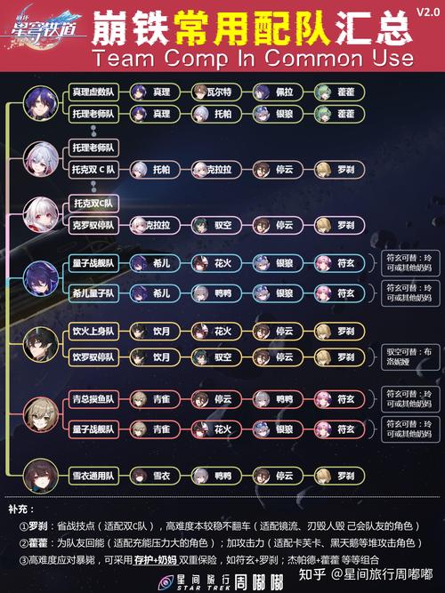 《崩坏:星穹铁道》将上线,会成为哪款游戏的竞争对手?