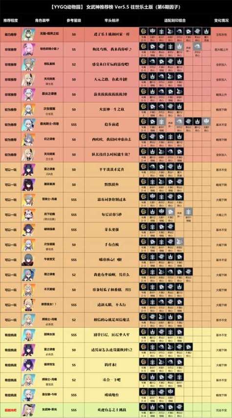 崩坏3V3.8女武神节奏榜_崩坏3V3.8强势女武神汇总介绍