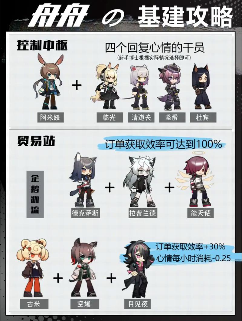 明日方舟基建系统新手怎么玩-基建系统新手基础玩法攻略