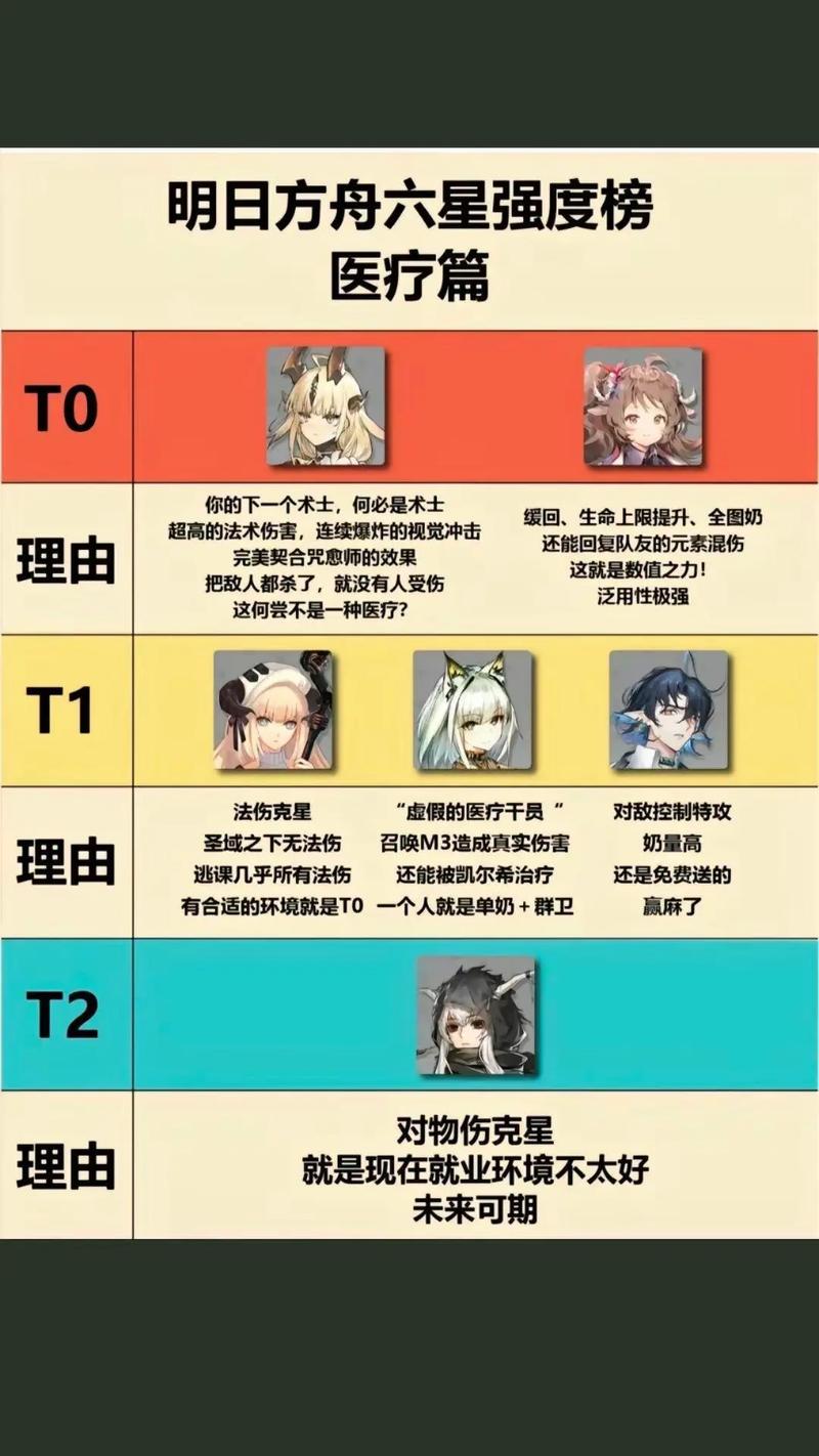 明日方舟新手攻略_明日方舟新手怎么玩