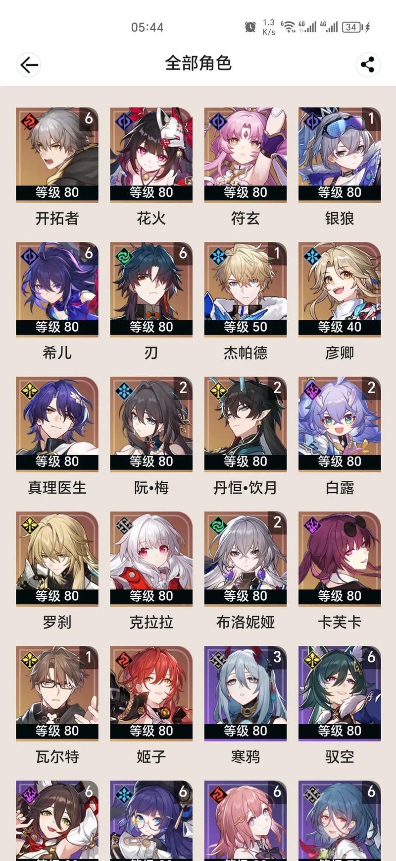 崩坏星穹铁道角色强度排名