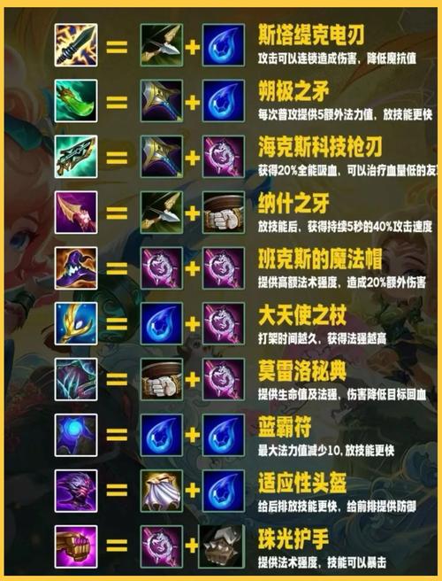 金铲铲之战三星怎么合成