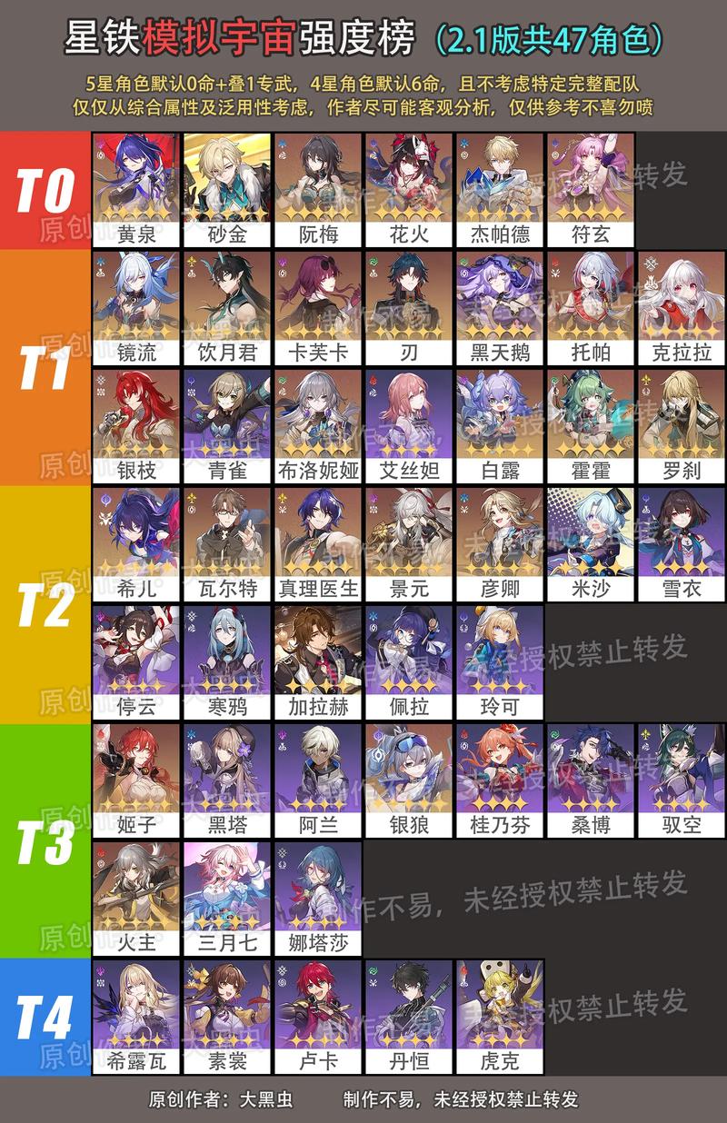 崩坏星穹铁道角色强度排名