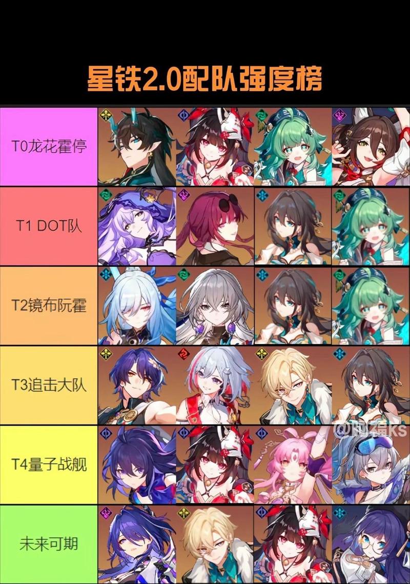 崩坏星穹铁道五星角色排名一览