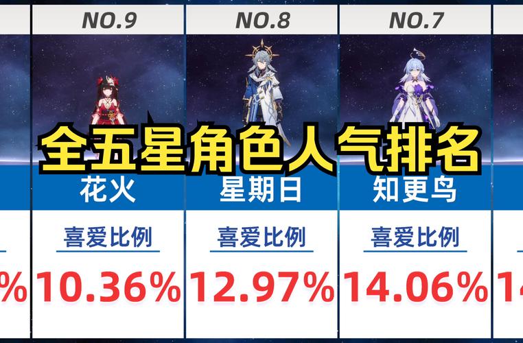 星穹铁道五星角色强度