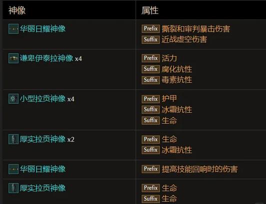 崩坏锻造圣痕词缀继承吗