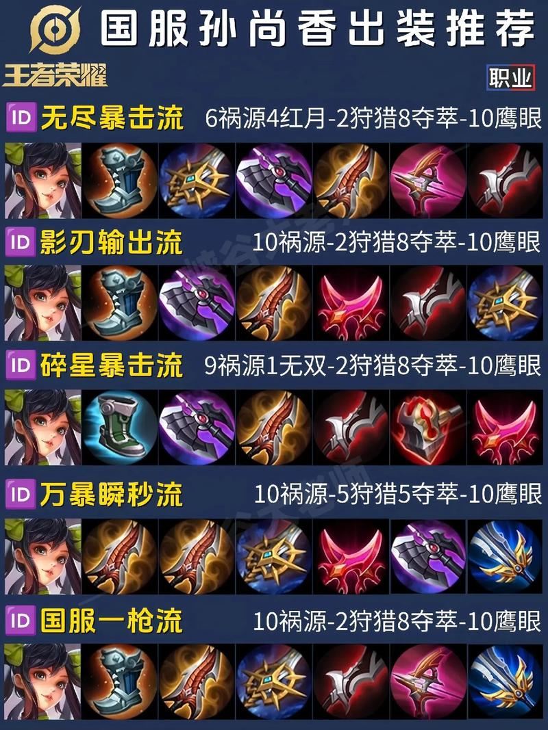 《王者荣耀》一滚一炮一人头-孙尚香进阶攻略