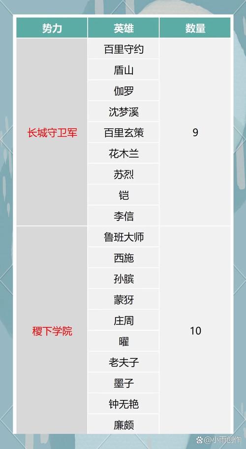 太乙真人属于什么阵营