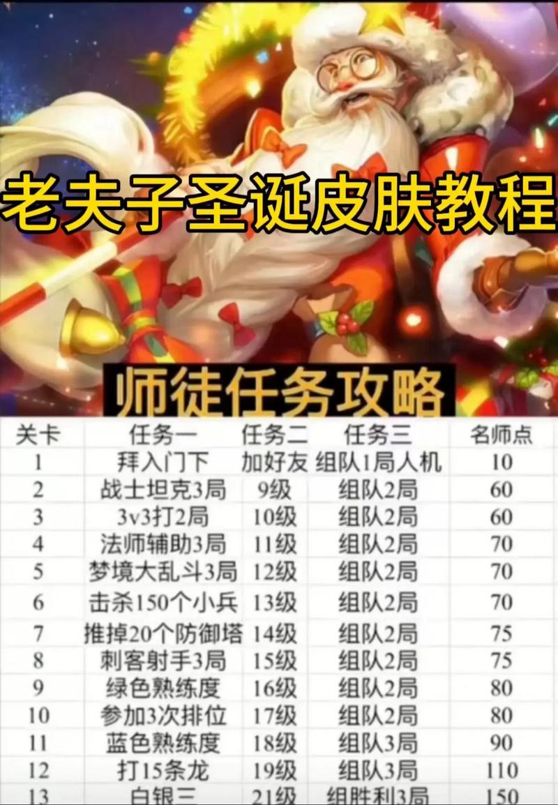 王者荣耀老夫子怎么玩