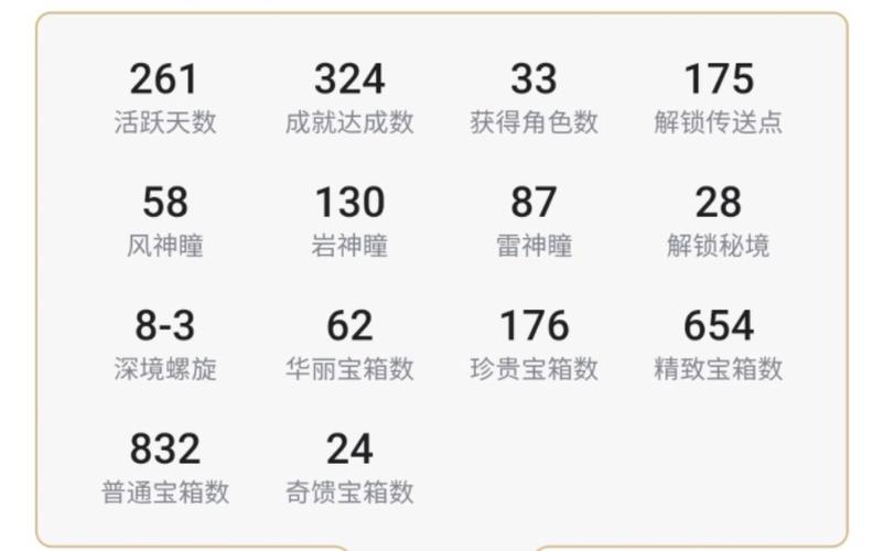 原神12金能卖多少钱