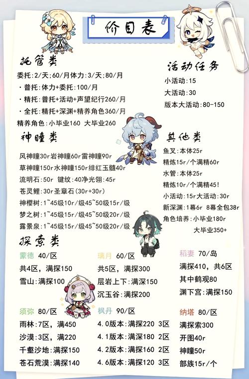 原神怎么卖号教程原神卖号方法