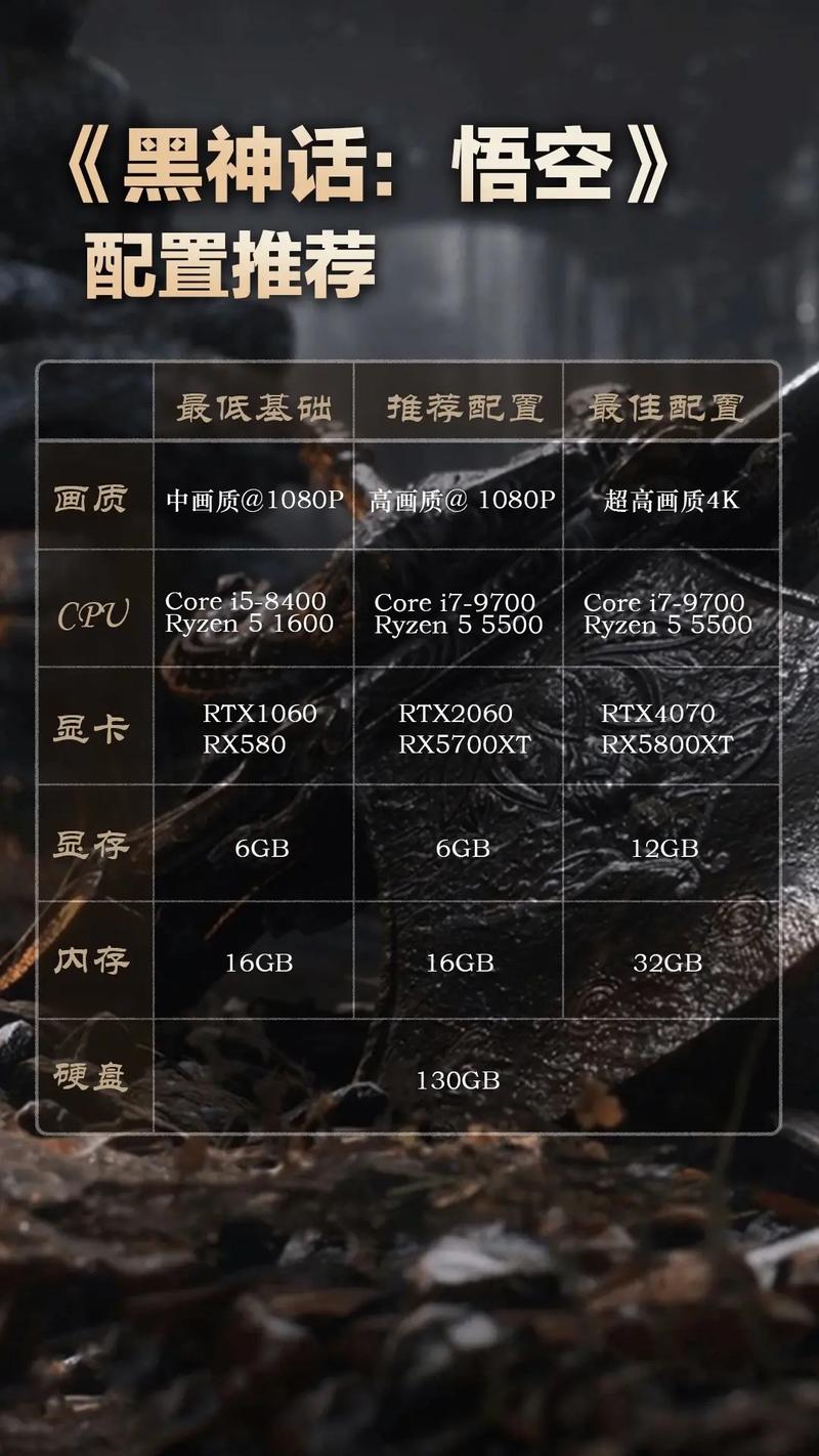 黑神话悟空电脑配置要求