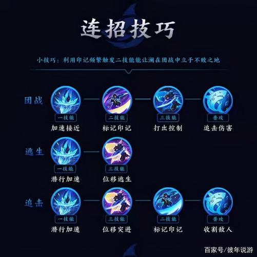 王者荣耀2024澜最强六神装是什么-王者荣耀2024澜最强六神装出装顺序推荐...