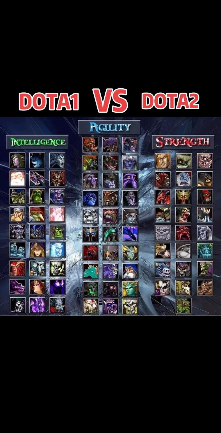 DOTA所有英雄的英文简称是什么?