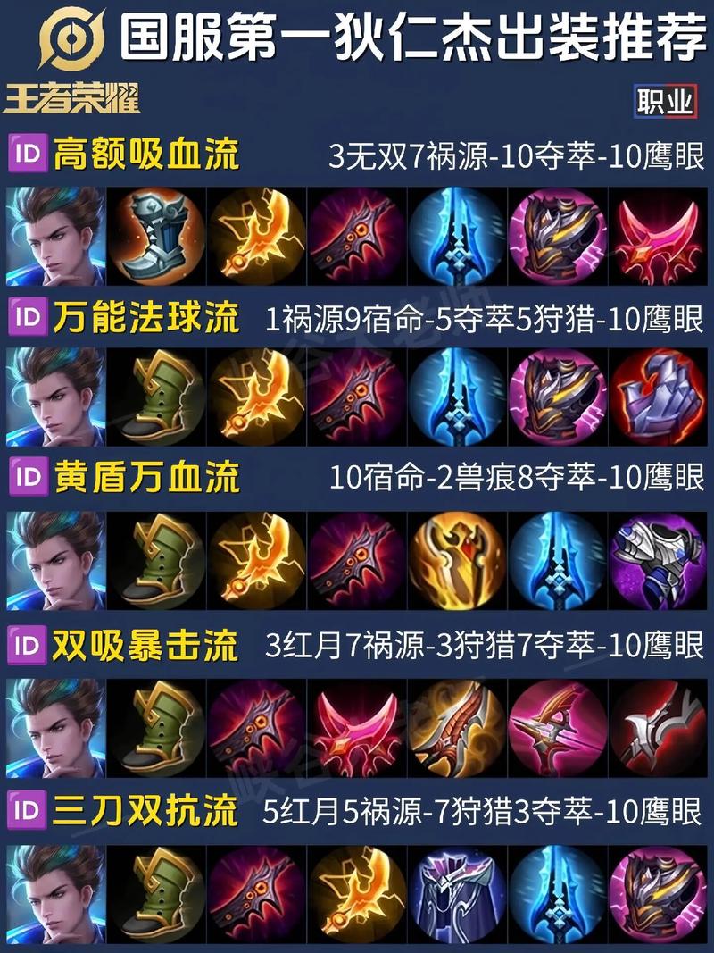 王者荣耀丨狄仁杰最强出装铭文分享
