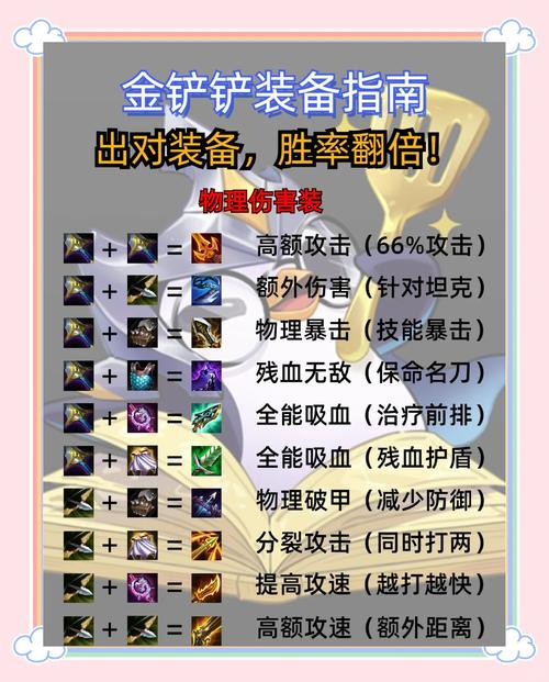 dota2斧王出装怎么玩?