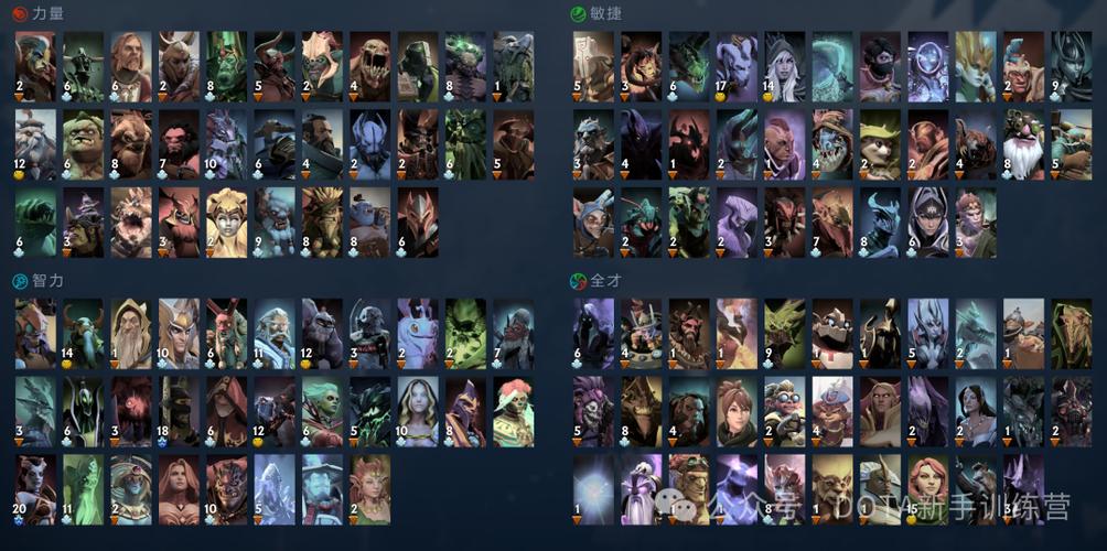 dota2新手推荐5大英雄都有哪些?