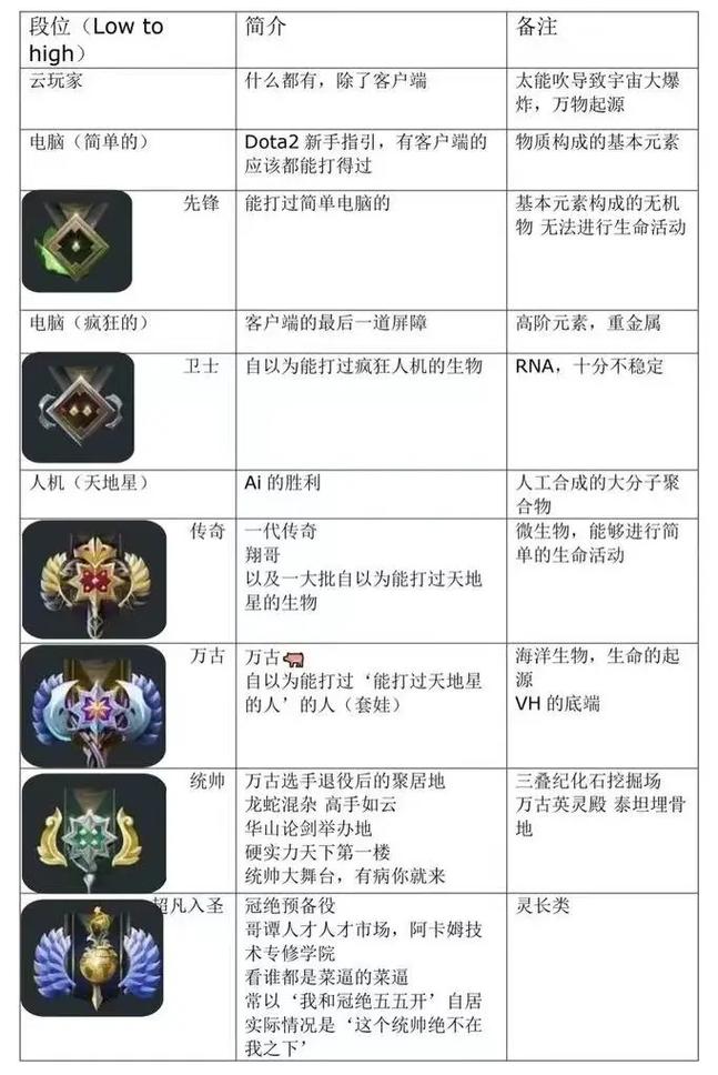 DOTA2比赛赛制详解有哪些?
