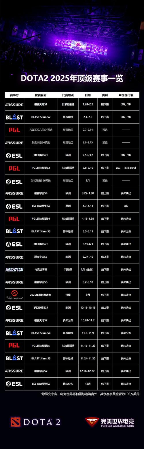DOTA2赛事有哪些?