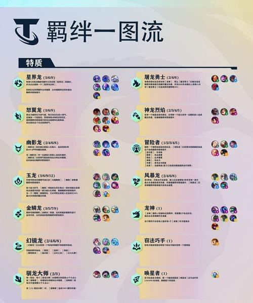 金铲铲之战s6羁绊全览图