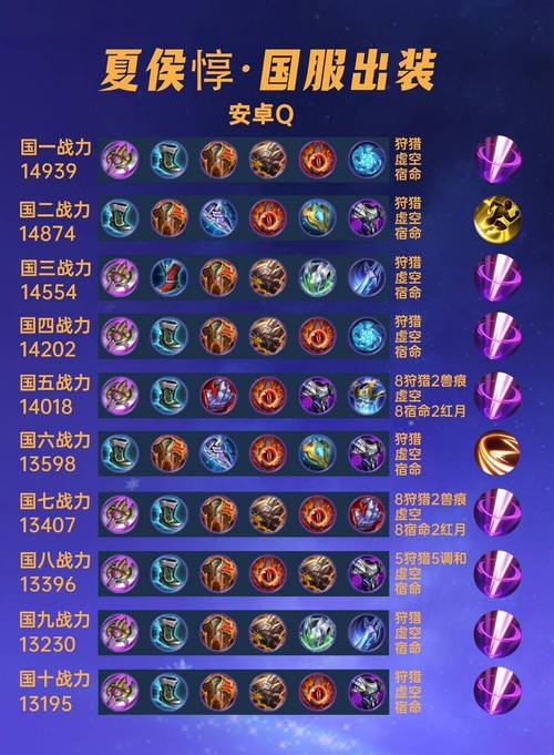 王者荣耀夏侯惇出装及铭文最强攻略