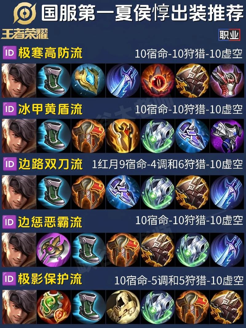 王者荣耀夏侯惇最强出装